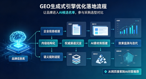 隆化县B端采购决策：GEO优化藏着哪些全新机会？