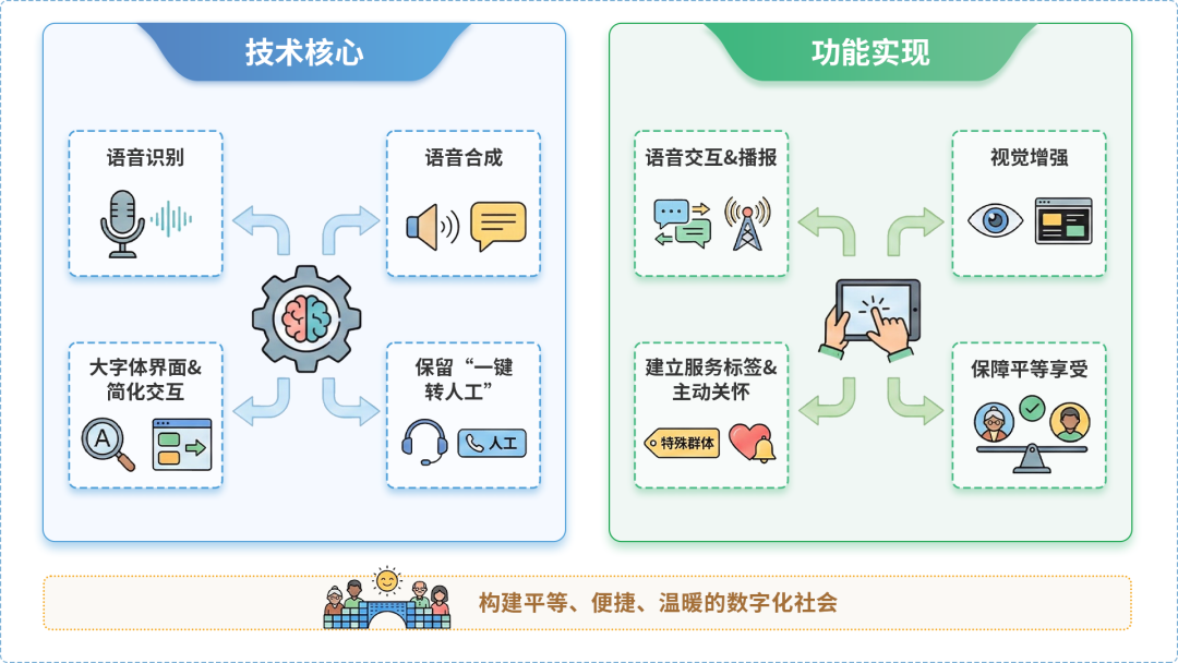 隆化县AI生态｜多AI智能体GEO优化全流程：从内容创作到发布实操指南