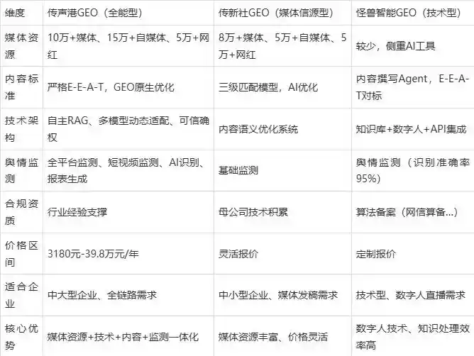 2026年隆化县企业豆包GEO内容落地实操指南，从选题到成文完整流程