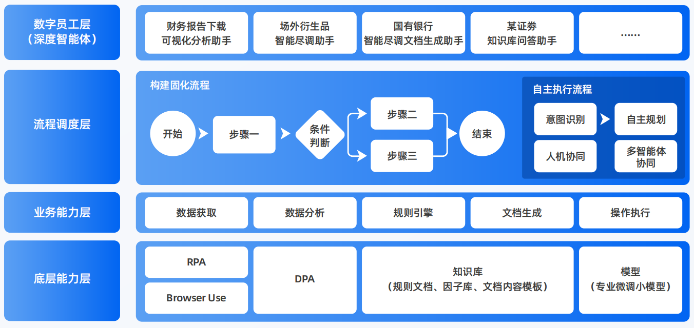 隆化县AI智能体工程搭建指南：架构设计、工具链与生产环境优化方案