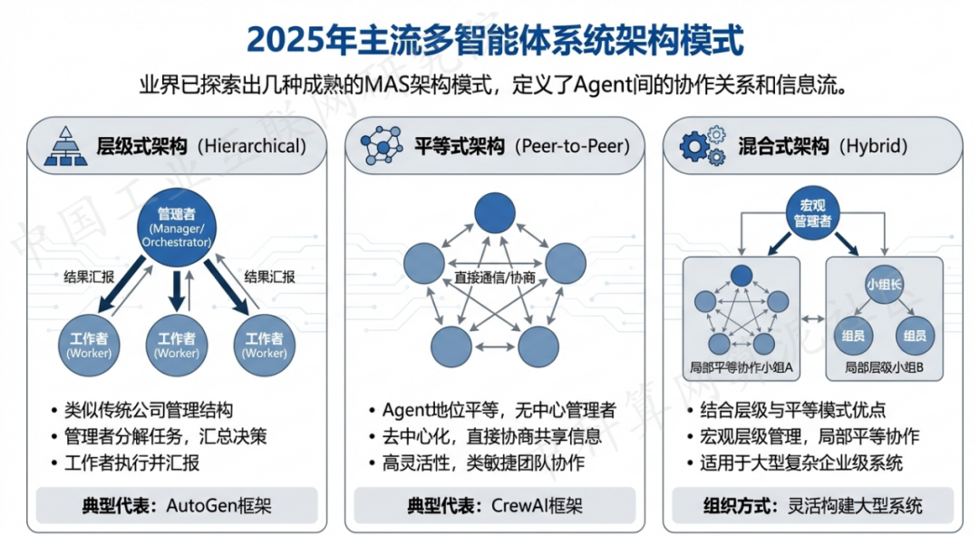 隆化县 AI 智能体商业应用探析：智能自主程序助力企业数字化升级