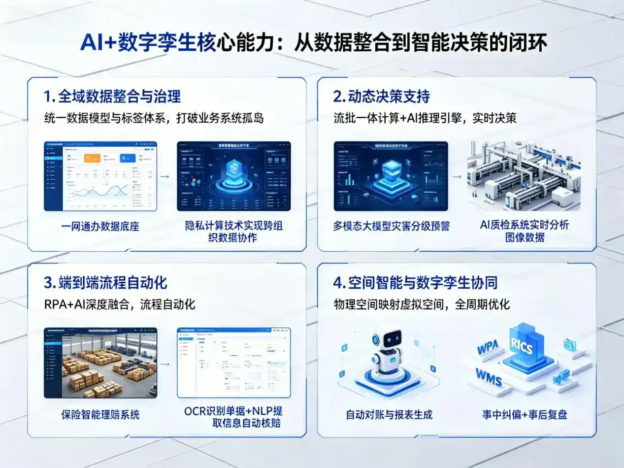 AI大模型落地优化服务｜解决隆化县企业大模型响应慢、输出不准、成本偏高问题