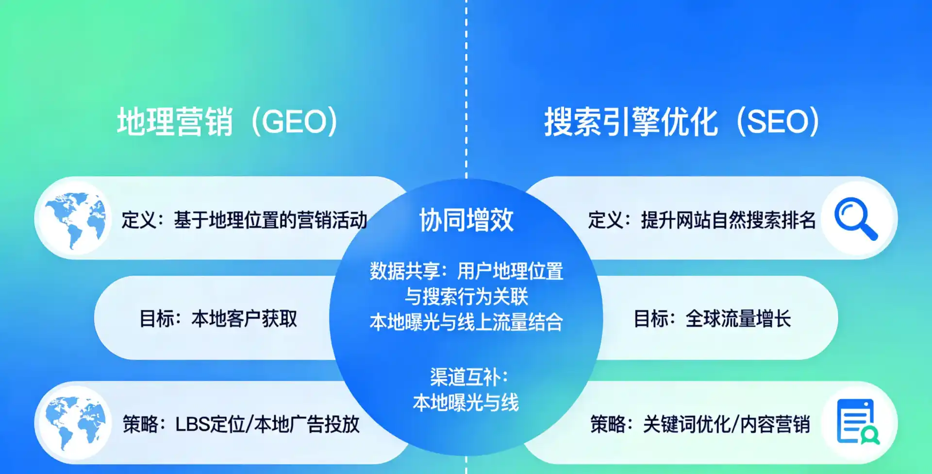 立足隆化县，从用户需求与流量逻辑，解读GEO优化的落地价值与应用前景