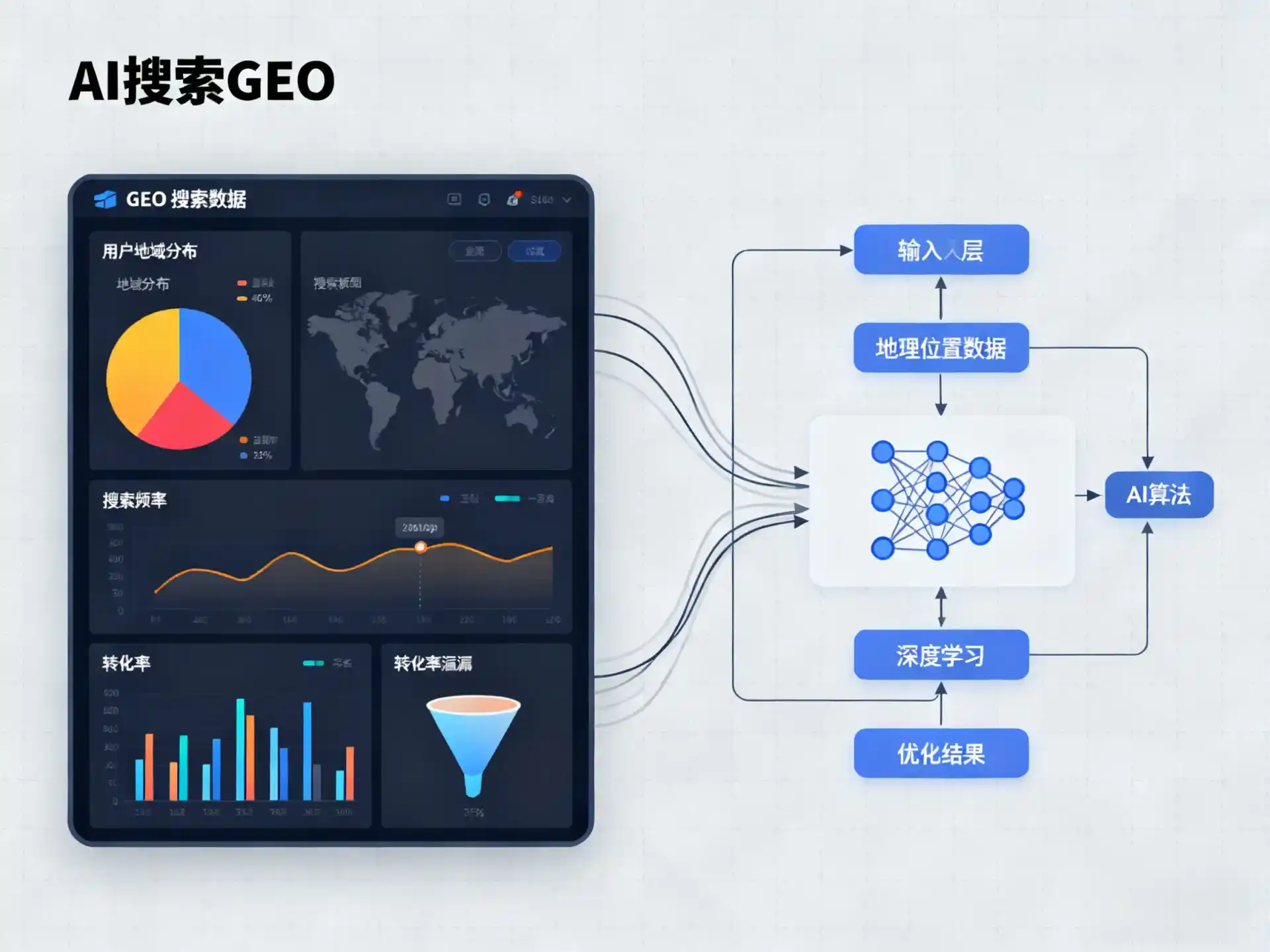 隆化县GEO优化服务商该如何筛选？生成式引擎优化行业实践观察